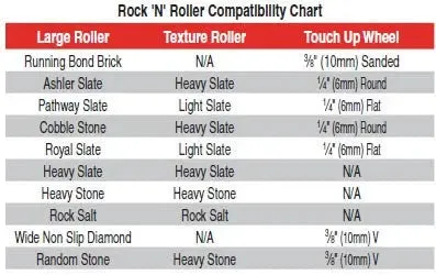 Stamped Concrete Joint Touch Up Roller - 1/4" Flat